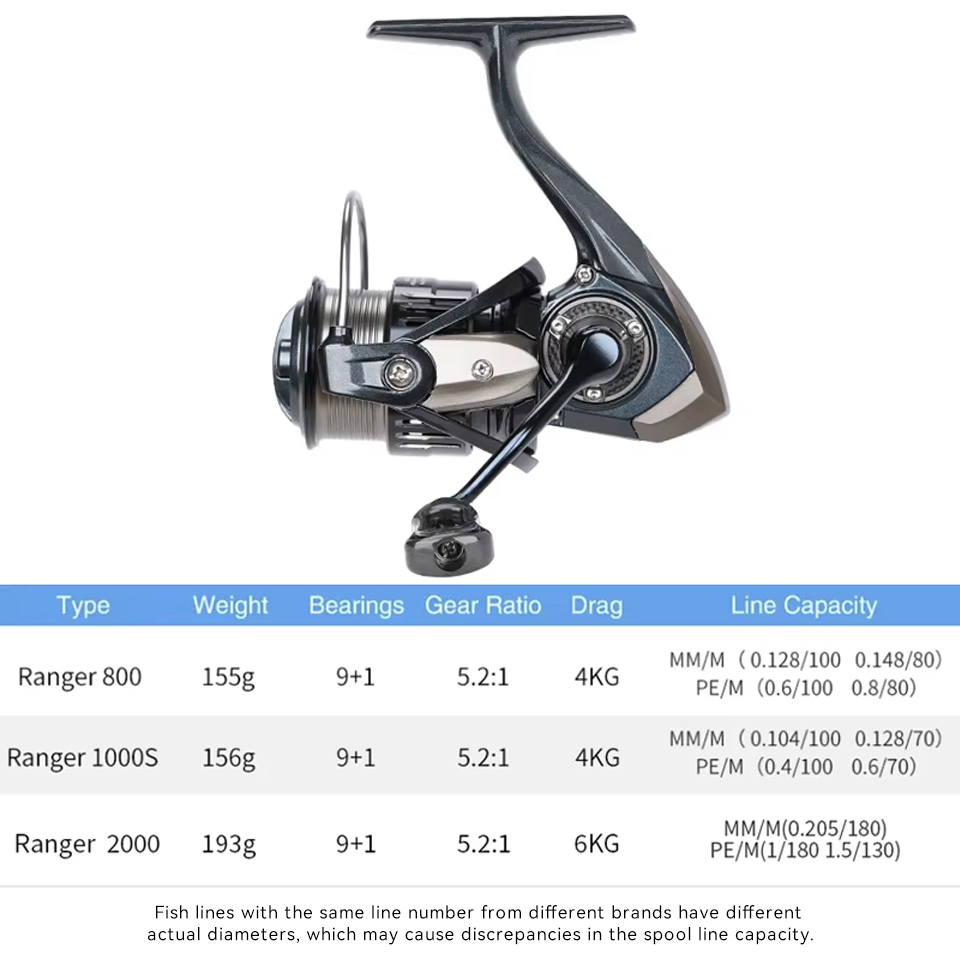 TSURINOYA RANGER 800 1000S 200 - Kastking Reel Zephyr recension och pris