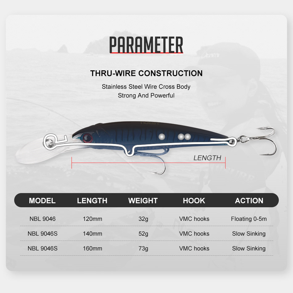 NOEBY 2PCS 16cm 74.7g 12cm 30g - Fishing Lure Popper recension och pris