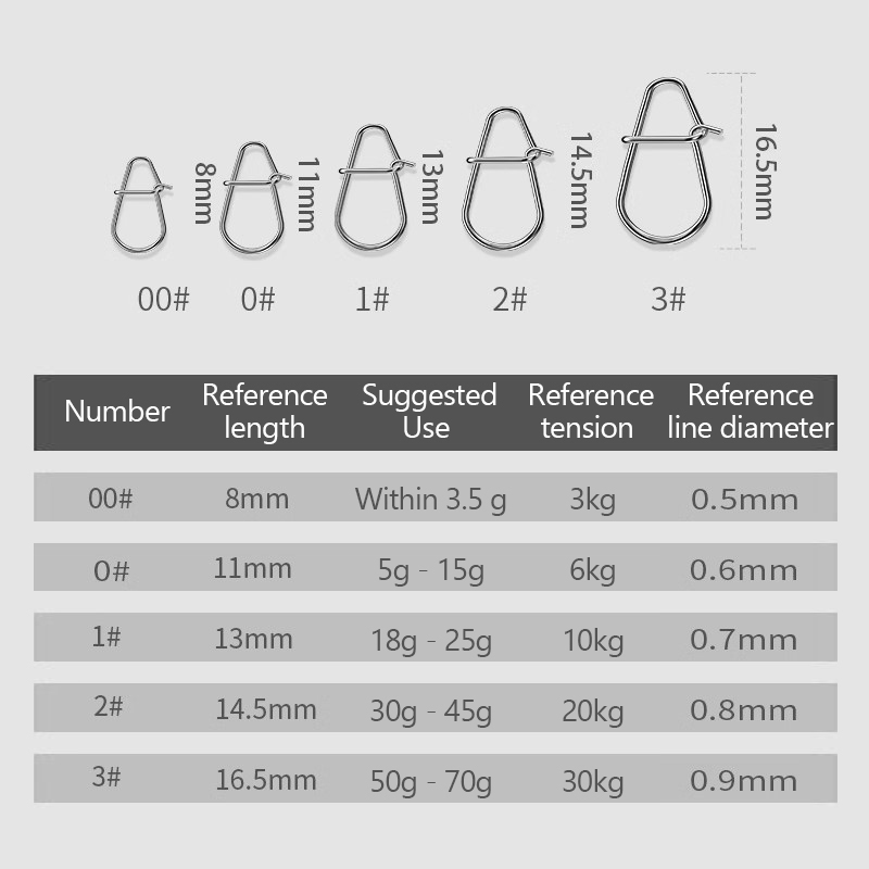 /KQM/100Pcs Fishing Clips Fast - Fishing Lure Crankbait recension och pris