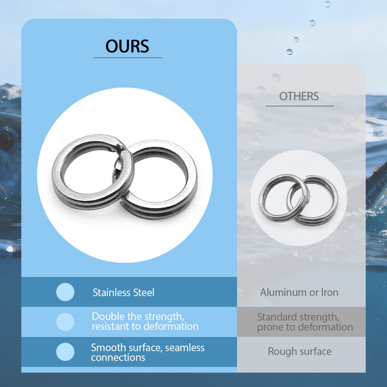 9KM Fishing Split Rings with P - Fishing Lure Kit recension och pris